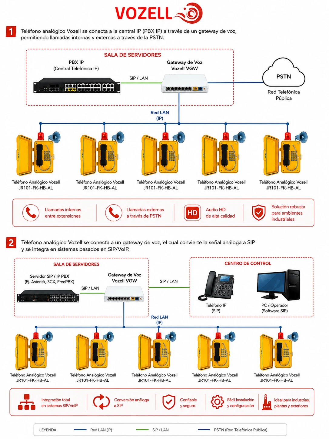 Vozell® Diagrama JR101