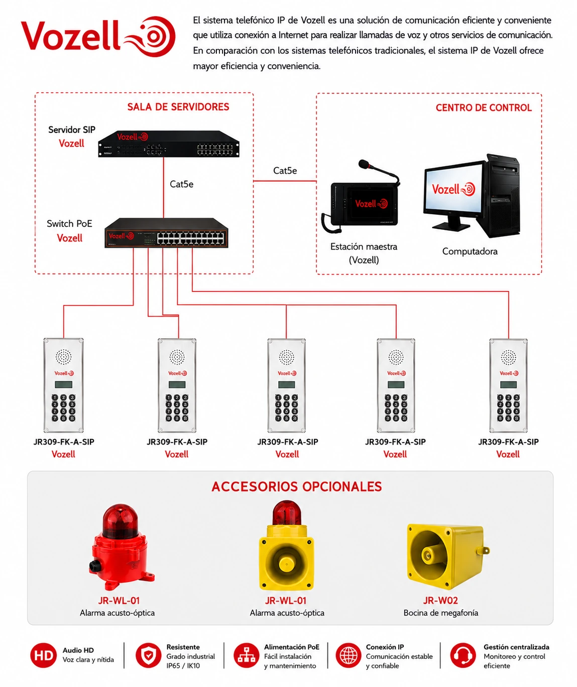 Vozell® Diagrama JR309