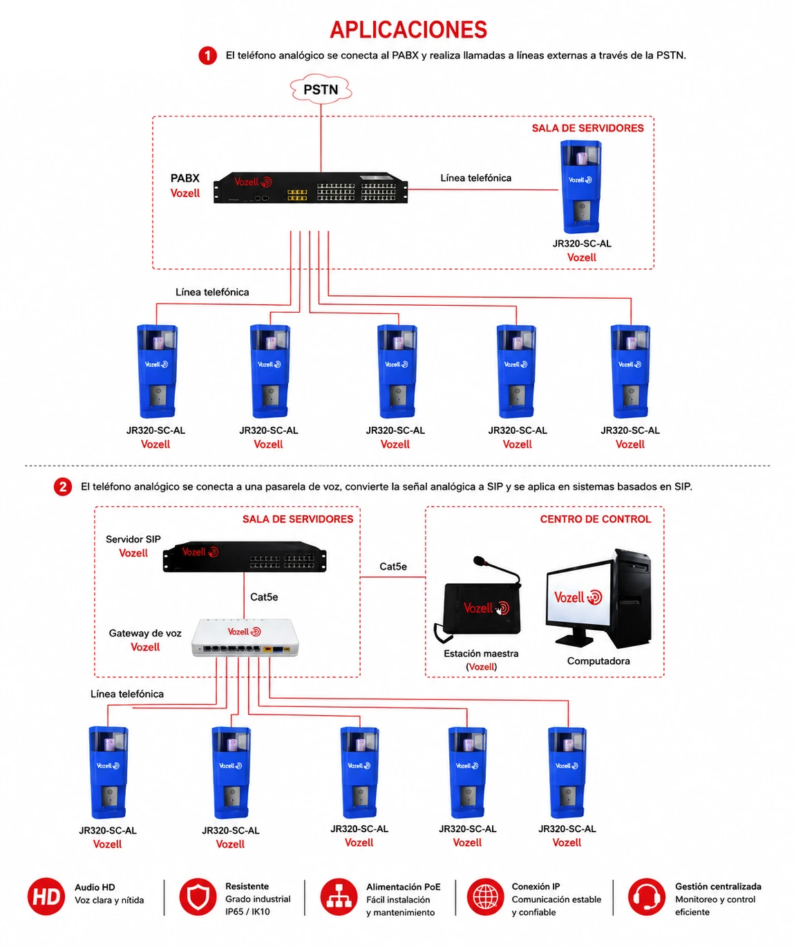 Vozell® Diagrama JR320