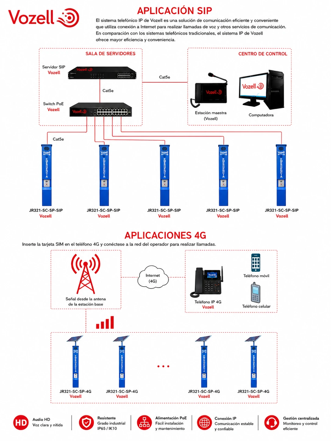Vozell® Diagrama JR321