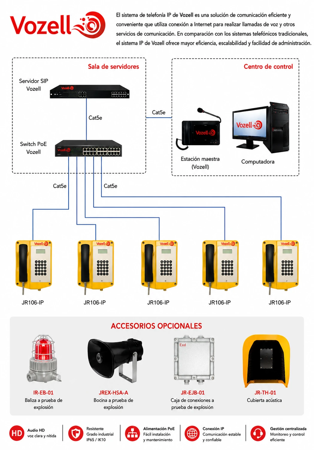 Vozell® Diagrama JREX106